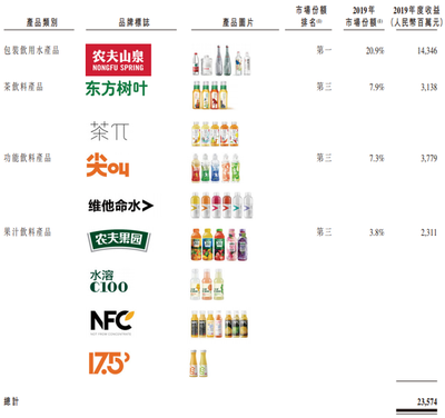 农夫山泉上市启示 功能性茶饮料的研发新机遇